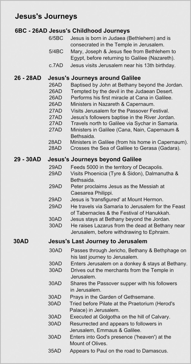 Jesus's Journeys